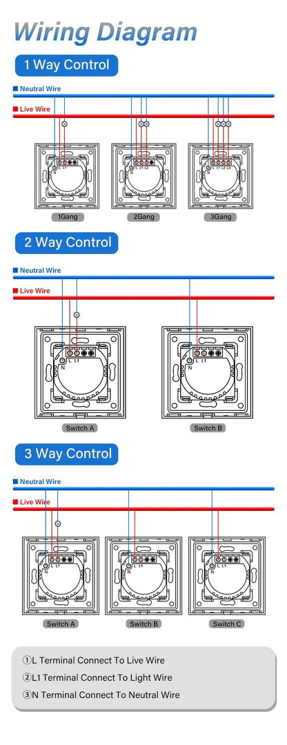 BSEED Zigbee Smart Wall Switch Parts – EU Power Outlet & Glass Frame DIY Combo