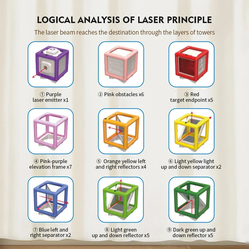 60-Level Laser Maze STEM Game — Educational Logic & Thinking Board Game for Kids, STEM Challenge & Stacking Toy