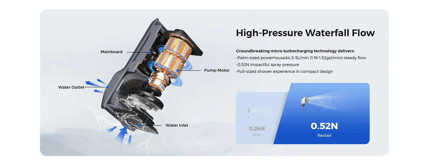 FLEXTAIL Portable Shower Pump – IPX7 Waterproof Rechargeable Water Pump with Hose for Camping & Outdoor Shower