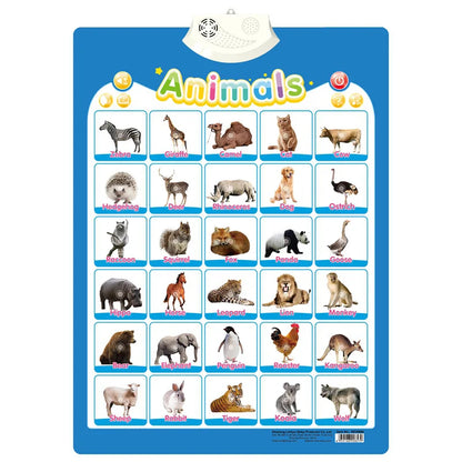 Electronic English Alphabet Wall Chart — Talking ABC & 123 Music Poster, Educational Learning Toy for Toddlers & Kids Gift