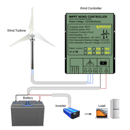 3000W Vertical Wind Turbine – 12V/24V/48V Small Windmill with 220V Output for Home & Farm, Includes MPPT Controller
