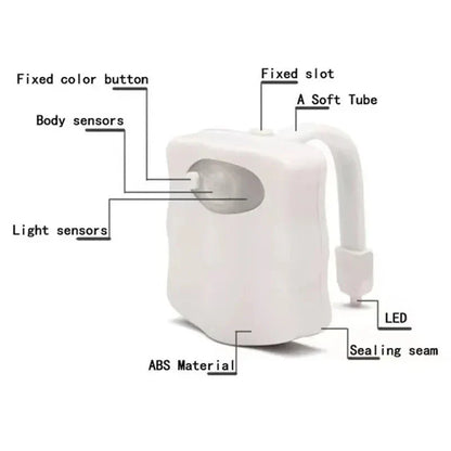 HOMEFISH Wireless Motion Sensor LED Night Light – RGB 8-Color Bathroom & Toilet Lamp for Ambient Lighting