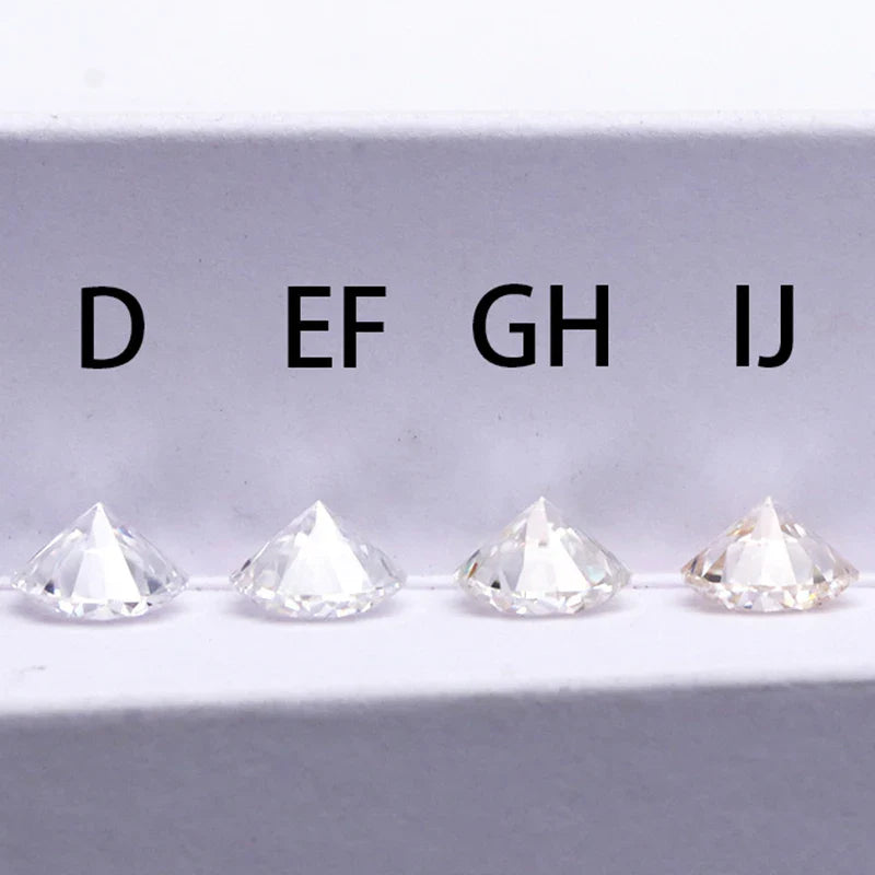 1CT Lab-Grown Moissanite Diamonds – D Color VVS1 Loose Gemstones, Full Size 0.7mm-20mm