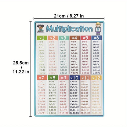 Math Operation Learning Chart - Addition Subtraction Multiplication Division Table Classroom Teaching Aid