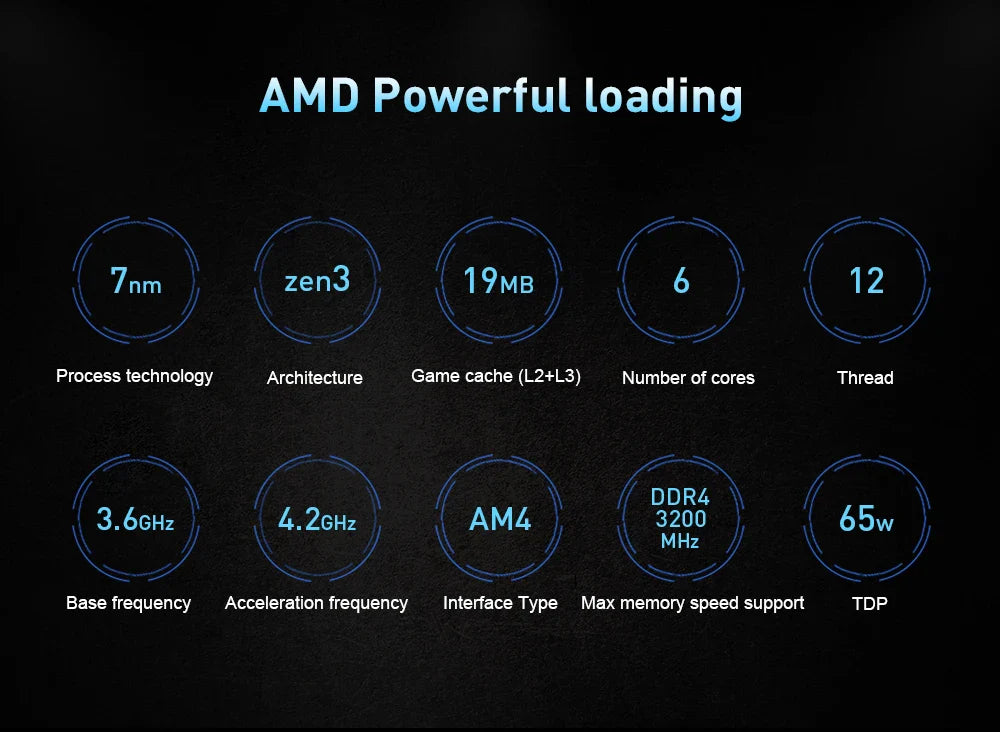 AMD Ryzen 5 5500 CPU Processor - 6-Core, 12-Thread, 3.6GHz, 16MB L3 Cache, 7NM, Socket AM4 (No Fan)