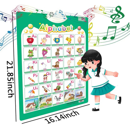 Electronic English Alphabet Wall Chart — Talking ABC & 123 Music Poster, Educational Learning Toy for Toddlers & Kids Gift