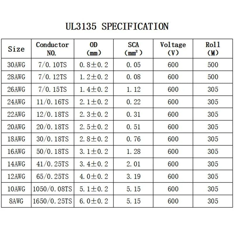 UL3135 Silicone Wire Cable (2–10M) – High Temp Tinned Copper Electrical Wire 10–30 AWG