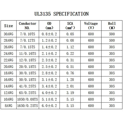 UL3135 Silicone Wire Cable (2–10M) – High Temp Tinned Copper Electrical Wire 10–30 AWG