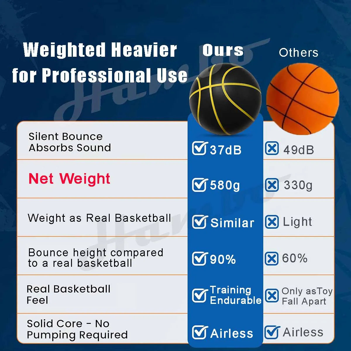 580G Silent Indoor Basketball – Noiseless Size 7 PU Foam Airless Ball with Quiet Bounce, 90% Real Feel