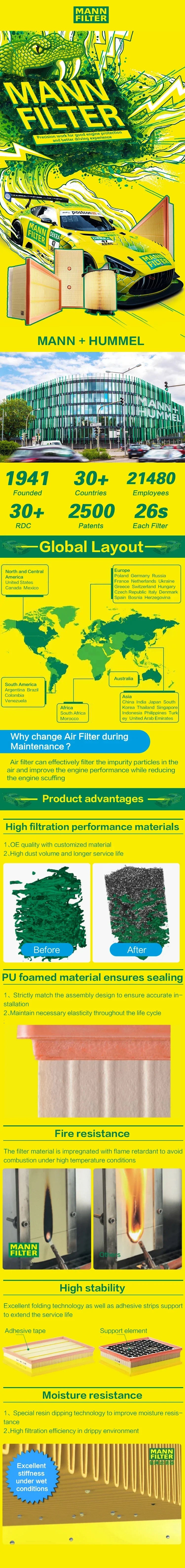 MANNFILTER FP25015 Cabin Air Filter — Compatible with Tesla Model 3 (06/2018+) & Model Y (01/2021+)