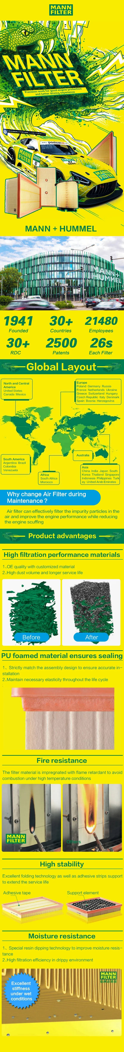 MANNFILTER FP25015 Cabin Air Filter — Compatible with Tesla Model 3 (06/2018+) & Model Y (01/2021+)