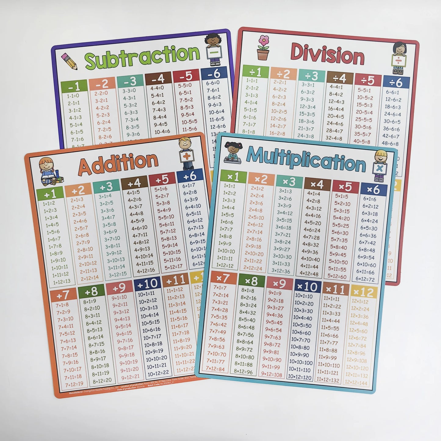 Math Operation Learning Chart - Addition Subtraction Multiplication Division Table Classroom Teaching Aid