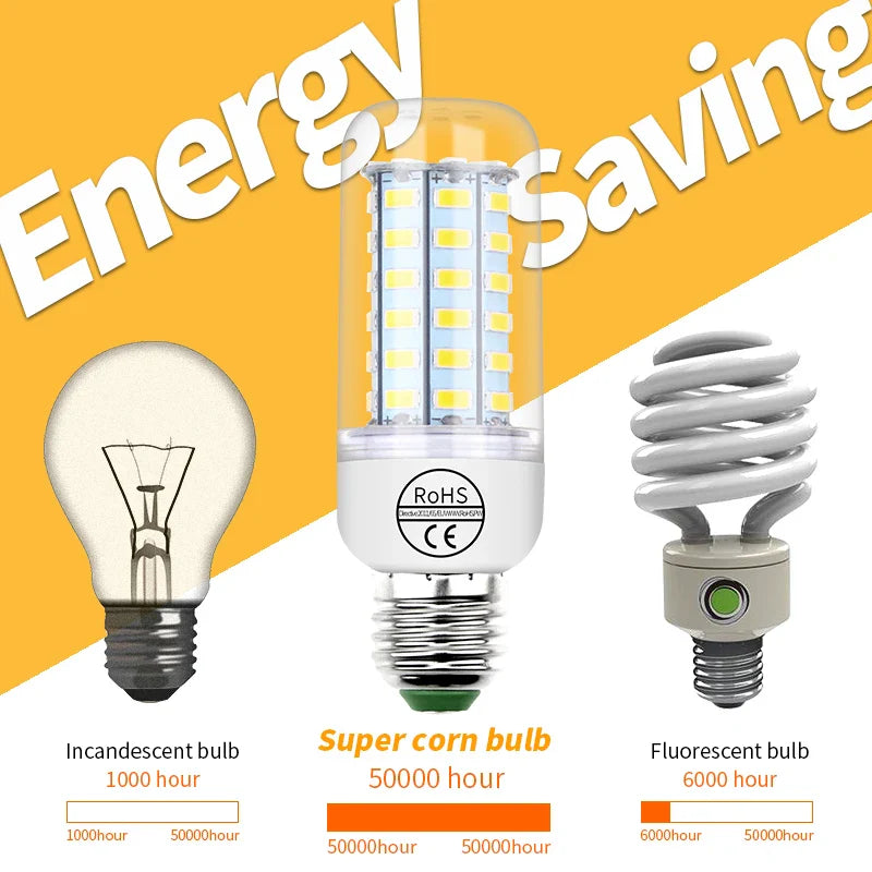 LED Light Bulb E27 E14 Corn Lamp GU10 Spotlight - 220V Lampada G9 Bombilla B22 Ampoule, Energy Saving for Home Living Room