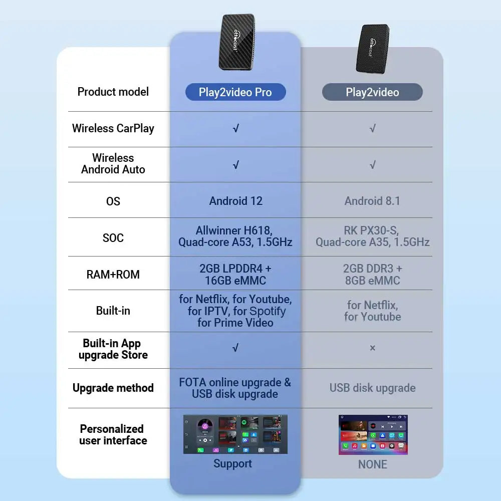 Ottocast Play2Video Pro Car Android AI Box – Wireless CarPlay & Android Auto Adapter, Netflix Ready, Single WiFi Plug & Play