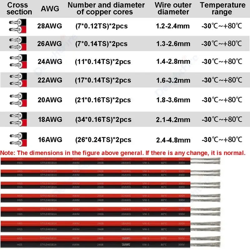 2-PIN Electrical Wire – Tinned Copper PVC Insulated Red & Black Cable for LED Strip Light Extension, 18/26/28 AWG