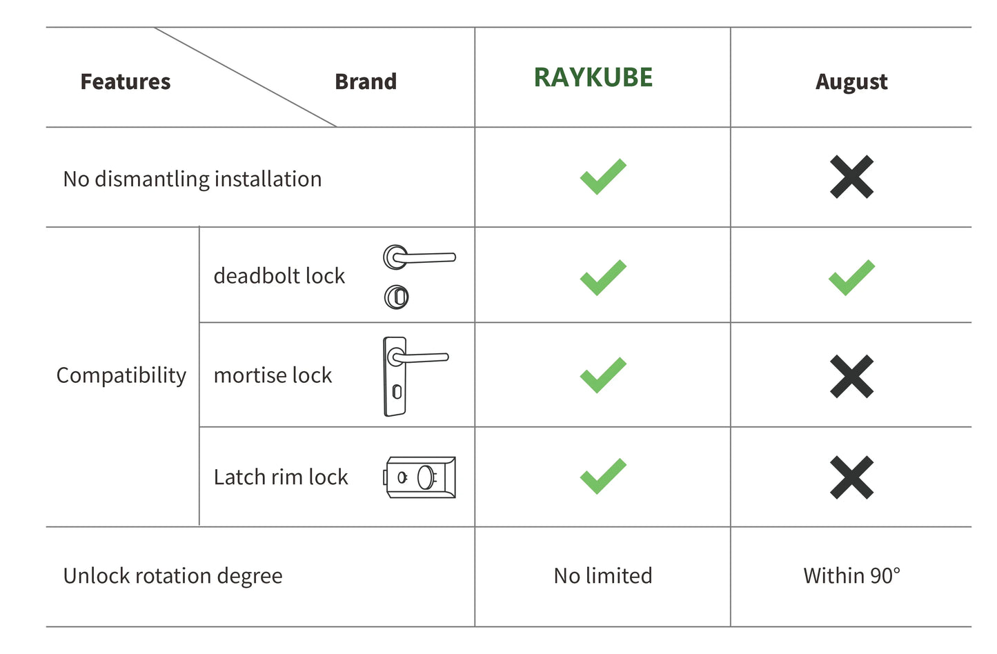 A1 Pro Max Bluetooth Smart Door Lock – Tuya APP Remote Control, Keyless Entry, Smart Life Compatible, DIY Easy Installation