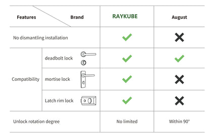 A1 Pro Max Bluetooth Smart Door Lock – Tuya APP Remote Control, Keyless Entry, Smart Life Compatible, DIY Easy Installation
