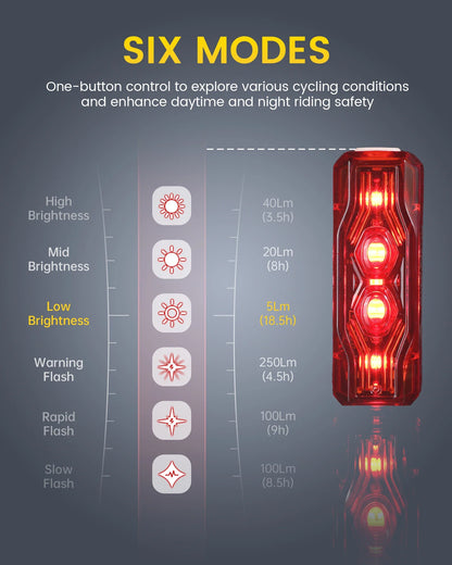 RAVEMEN TR250 Rechargeable Bike Rear Light – 250 Lumens LED Bicycle Taillight with Brake Sensor, Auto On/Off & IPX6 Waterproof Mount