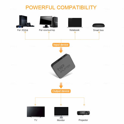 1x2 4K HDMI Splitter – Dual Display HDMI Switch 1 In 2 Out Video Amplifier for PC, Laptop, Monitor, Projector, TV Box