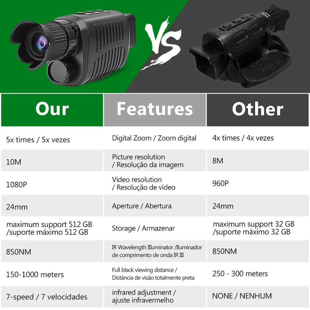 1080P HD Monocular Night Vision – 5X Infrared Zoom Hunting Telescope, 300m Full Darkness Range