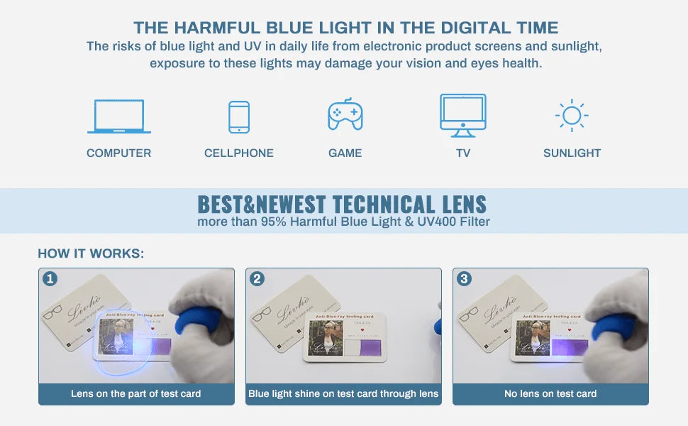 Clip-On Nose Reading Glasses – Anti-Blue Light Presbyopic Eyewear for Men & Women, 1.5 Magnification