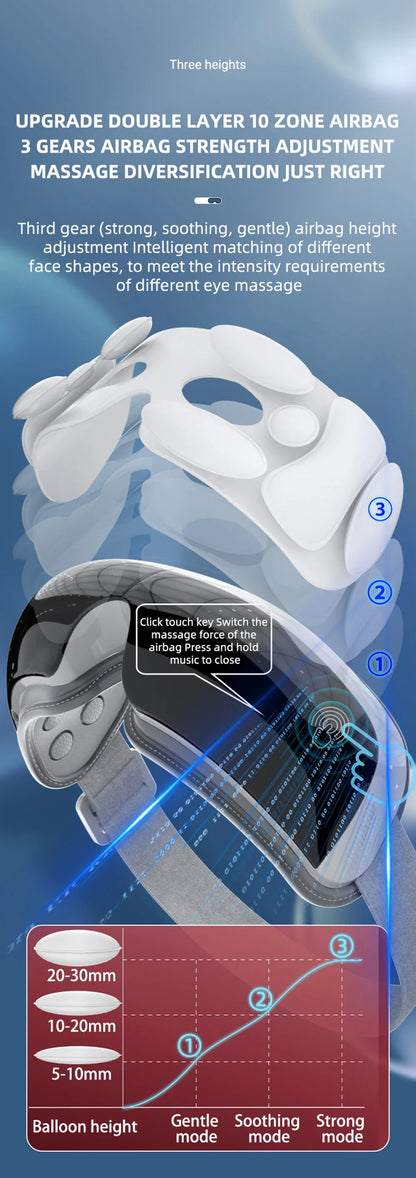 Electric Eye Massager – Vibration & Hot Compress with Air Bag for Dark Circles, Fatigue & Eye Care