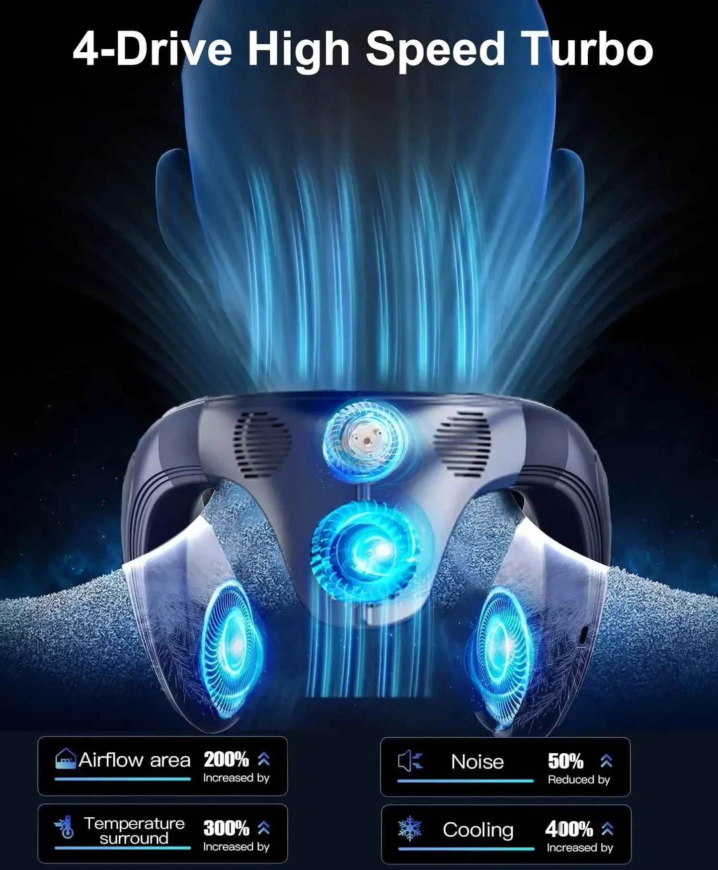 Portable Neck Fan 5200mAh – Rechargeable Wearable Semiconductor Cooling Fan, Personal Outdoor Neck Air Conditioner