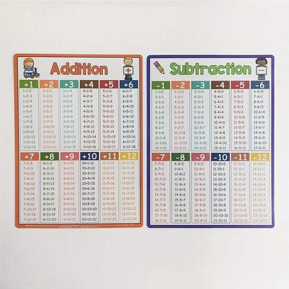 Math Operation Learning Chart - Addition Subtraction Multiplication Division Table Classroom Teaching Aid
