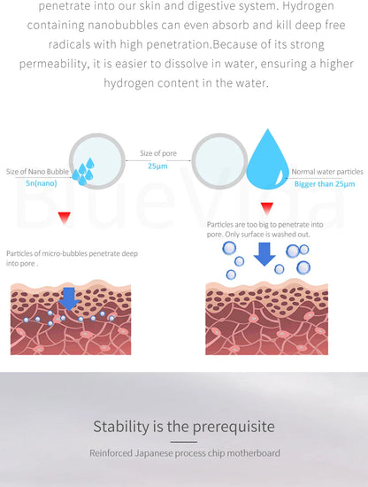 BlueVida 8th Gen Nano Hydrogen Water Generator Bottle - DuPont SPE/PEM Hydrogenator with H2 Inhaler & Touch Button