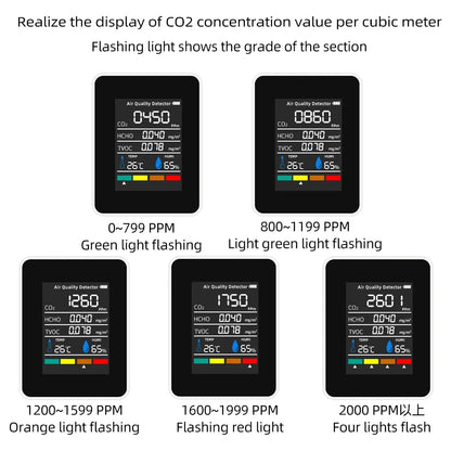 5-in-1 Digital Air Quality Monitor – CO2, HCHO, TVOC, Humidity & Temperature Tester with LCD and Rechargeable Battery