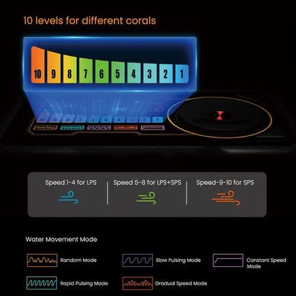 Jump MJ-GF308/316 Saltwater Aquarium Gyre Flow Pump – Coral Reef Wave Maker with Colorful Controller