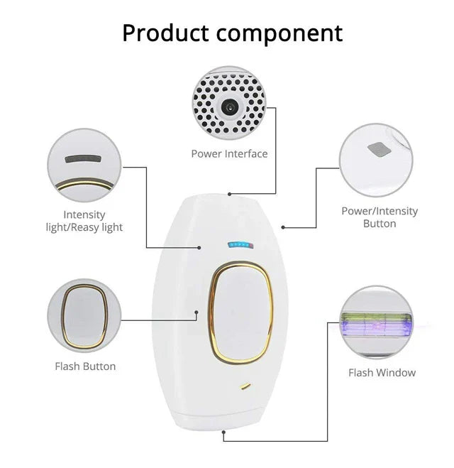 IPL Laser Hair Removal Device – 999,999 Flashes Painless Epilator for Women, Permanent At-Home Bikini & Body Hair Removal