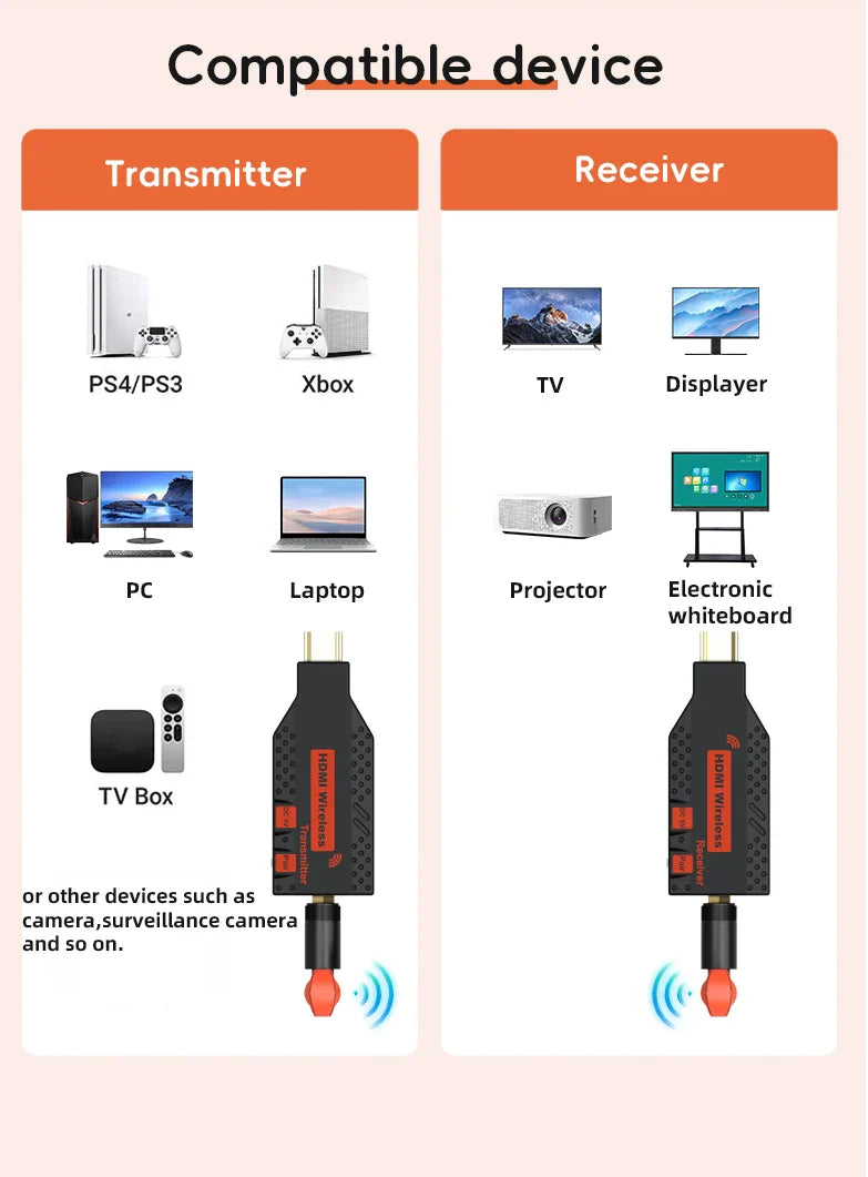 1080P 150m Wireless HDMI Extender – 1 TX to 4 Splitter, Video Transmitter & Receiver for PS4, Camera, Laptop, PC, TV, Monitor & Projector