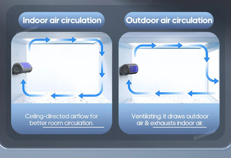 KINSCOTER Portable Air Conditioner Fan – 2000mAh Quiet Desktop Tower Fan, Wall-Mountable Non-Drilling Circulating Fan with 3 Adjustable Speeds
