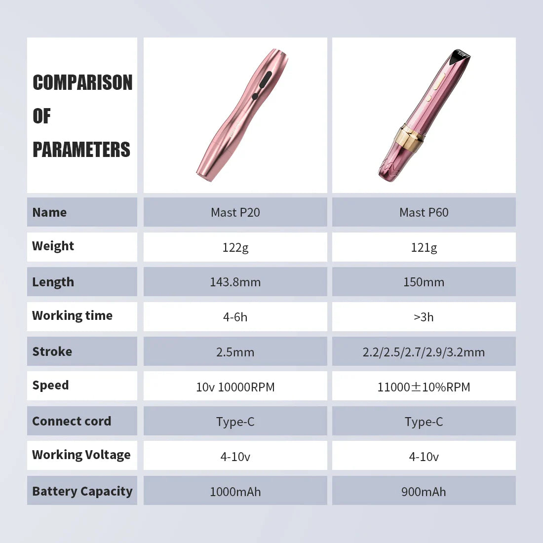 Mast P60 Wireless Tattoo Pen – Permanent Makeup Kit with 2 Batteries & 5 Adjustable Strokes for Eyebrows, Eyeliner & Lips