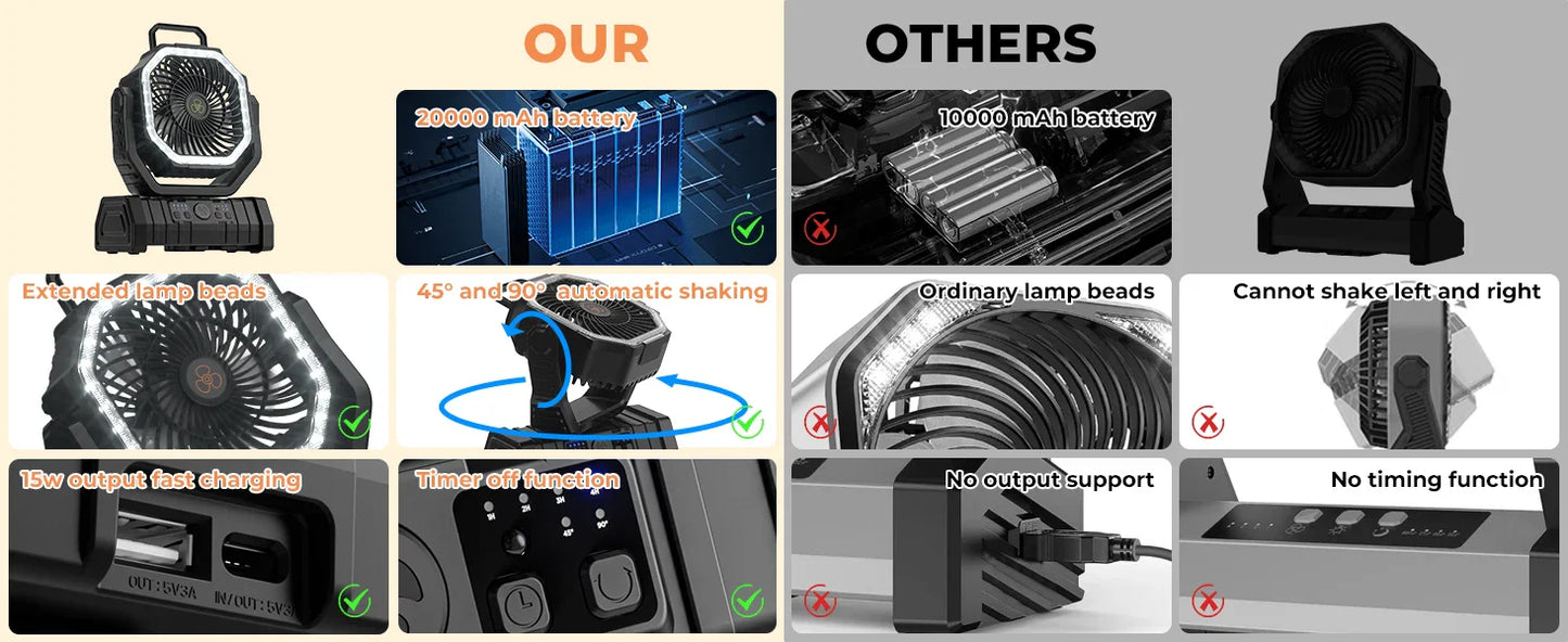 20000mAh Portable Camping Fan — Rechargeable Battery-Powered Outdoor Tent Fan with LED Light, Hanging Hook & 4-Speed Wind