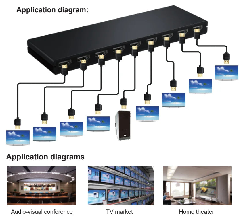 HDMI Splitter 1x8 4K 30Hz — 8-Port Video Distributor Converter, HDCP1.4 for PC, Laptop, PS4, DVD, Projector, TV