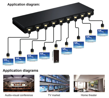 HDMI Splitter 1x8 4K 30Hz — 8-Port Video Distributor Converter, HDCP1.4 for PC, Laptop, PS4, DVD, Projector, TV