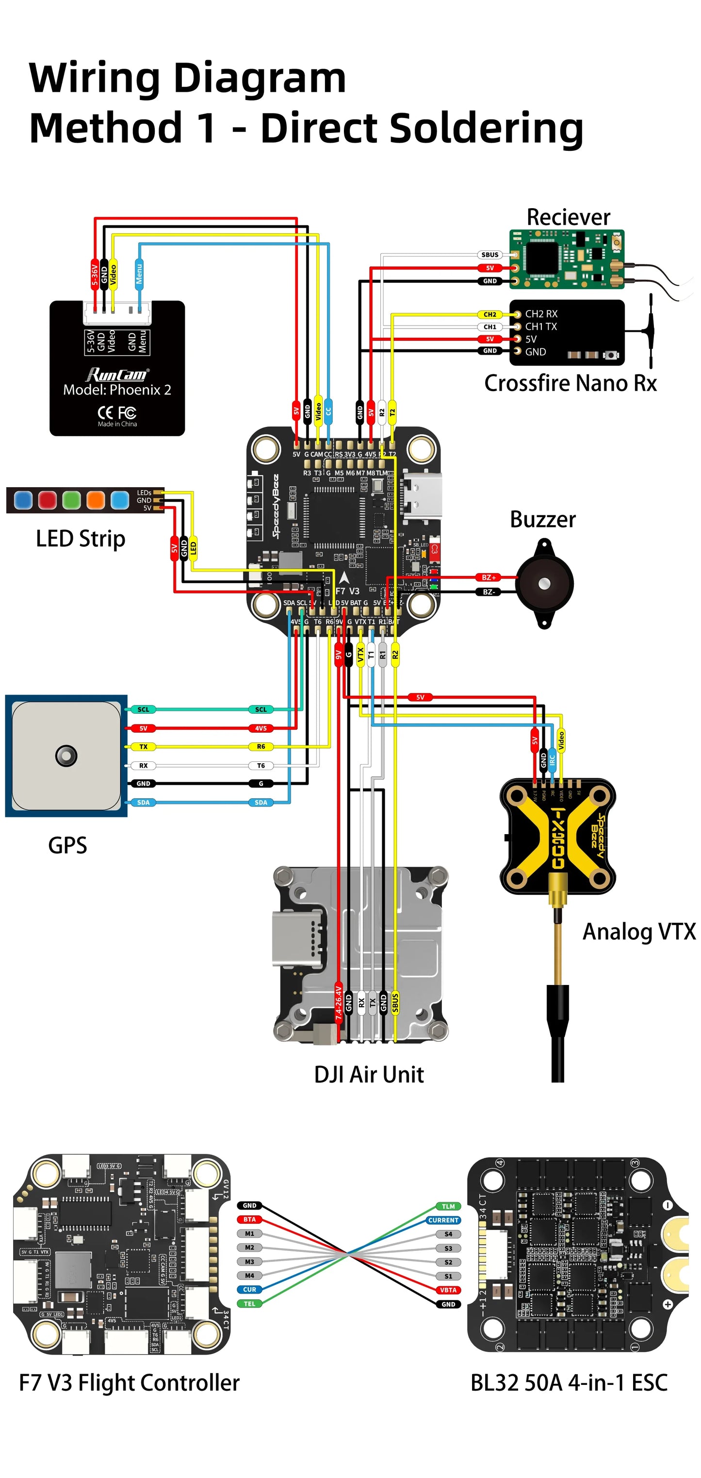 SpeedyBee F7 V3 50A Stack — F722 Flight Controller + BL32 50A 4-in-1 ESC with Blackbox for FPV Drone