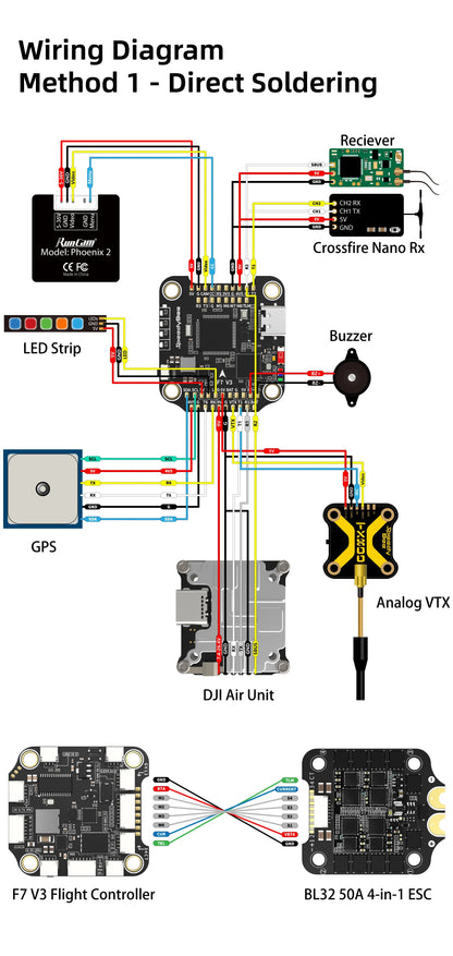 SpeedyBee F7 V3 50A Stack — F722 Flight Controller + BL32 50A 4-in-1 ESC with Blackbox for FPV Drone