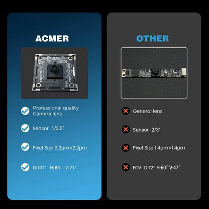 ACMER A500 Laser Engraver Camera - HD Camera for Precise Positioning & Video Recording