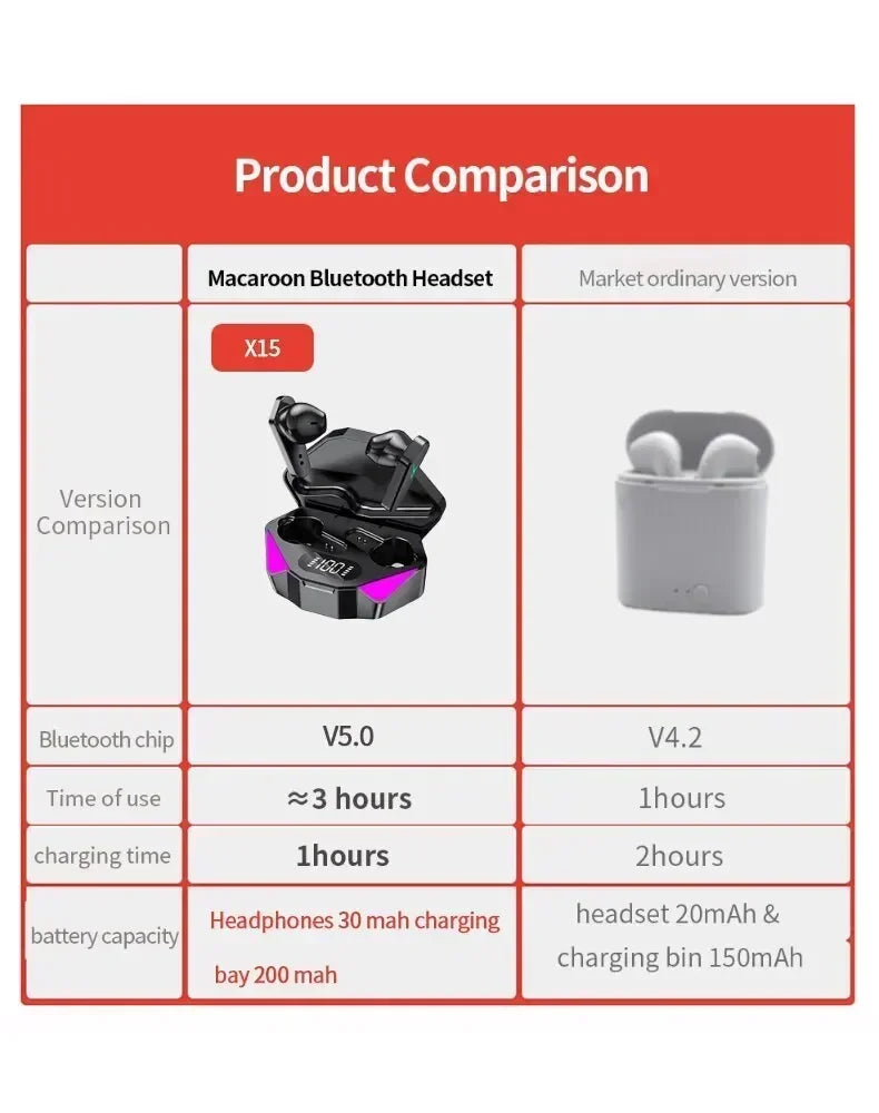 X15 TWS Wireless Bluetooth Earphones – 65ms Low Latency Gaming Earbuds with Mic for Esports & Xiaomi Devices