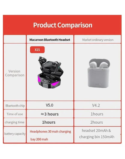 X15 TWS Wireless Bluetooth Earphones – 65ms Low Latency Gaming Earbuds with Mic for Esports & Xiaomi Devices