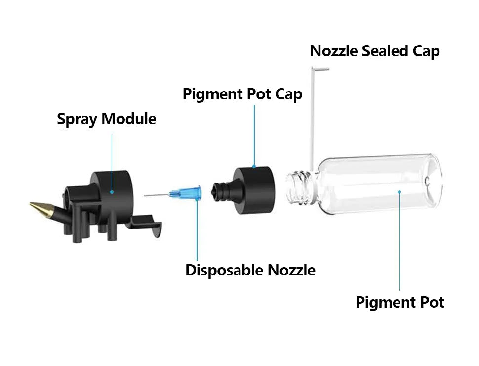 SHANGSE No-Clean Cordless Airbrush Kit – 30PSI Portable Rechargeable Spray Tool for Model Painting & Furniture Restoration