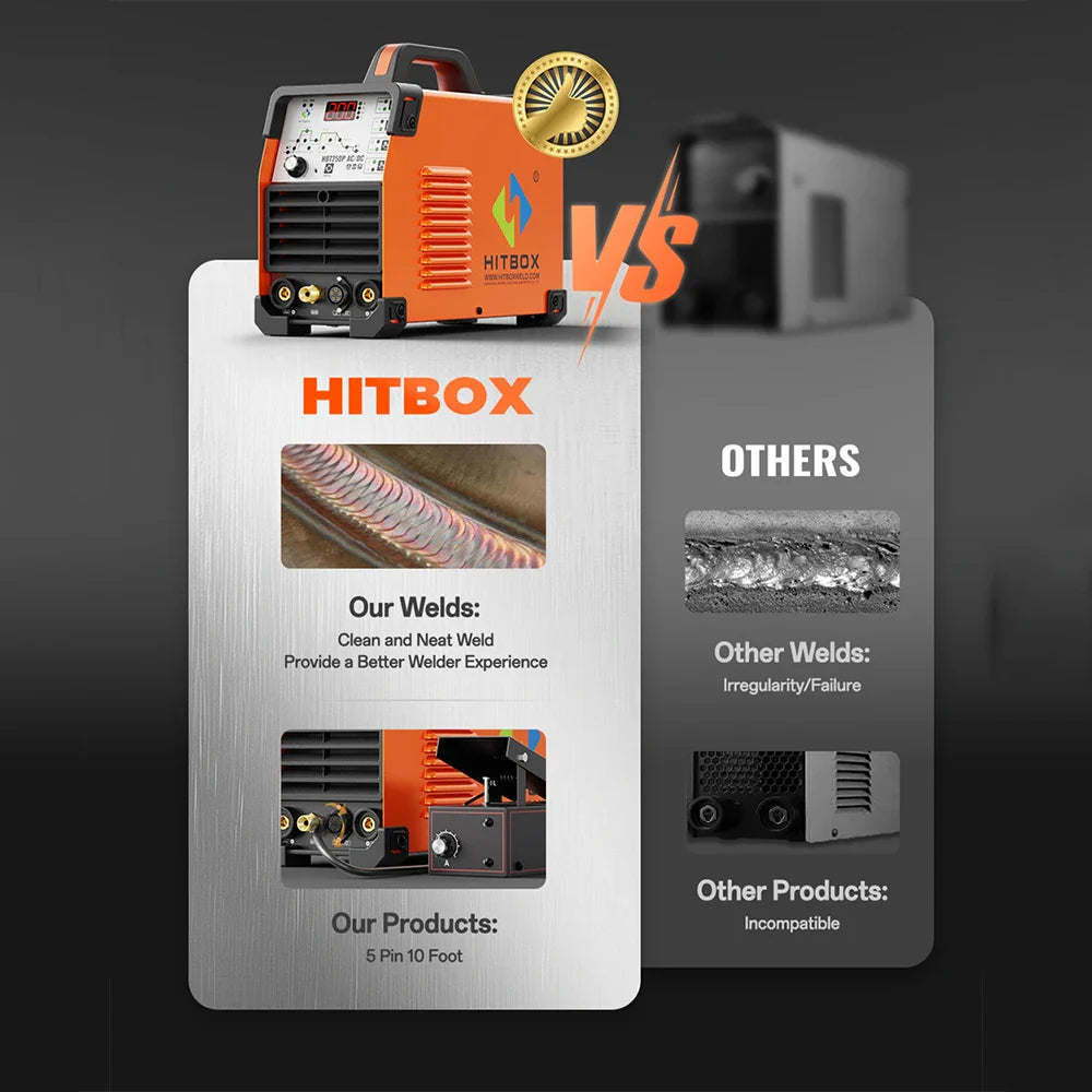 HITBOX 200A 6-in-1 HF TIG AC/DC Aluminum Welder — MMA ARC Argon Digital Pulse Stainless Welding Machine, 2T/4T HBT250P 220V