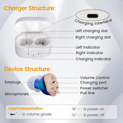 Rechargeable Invisible Hearing Aids for Elderly – Mini Wireless ITE Sound Amplifier Listening Device
