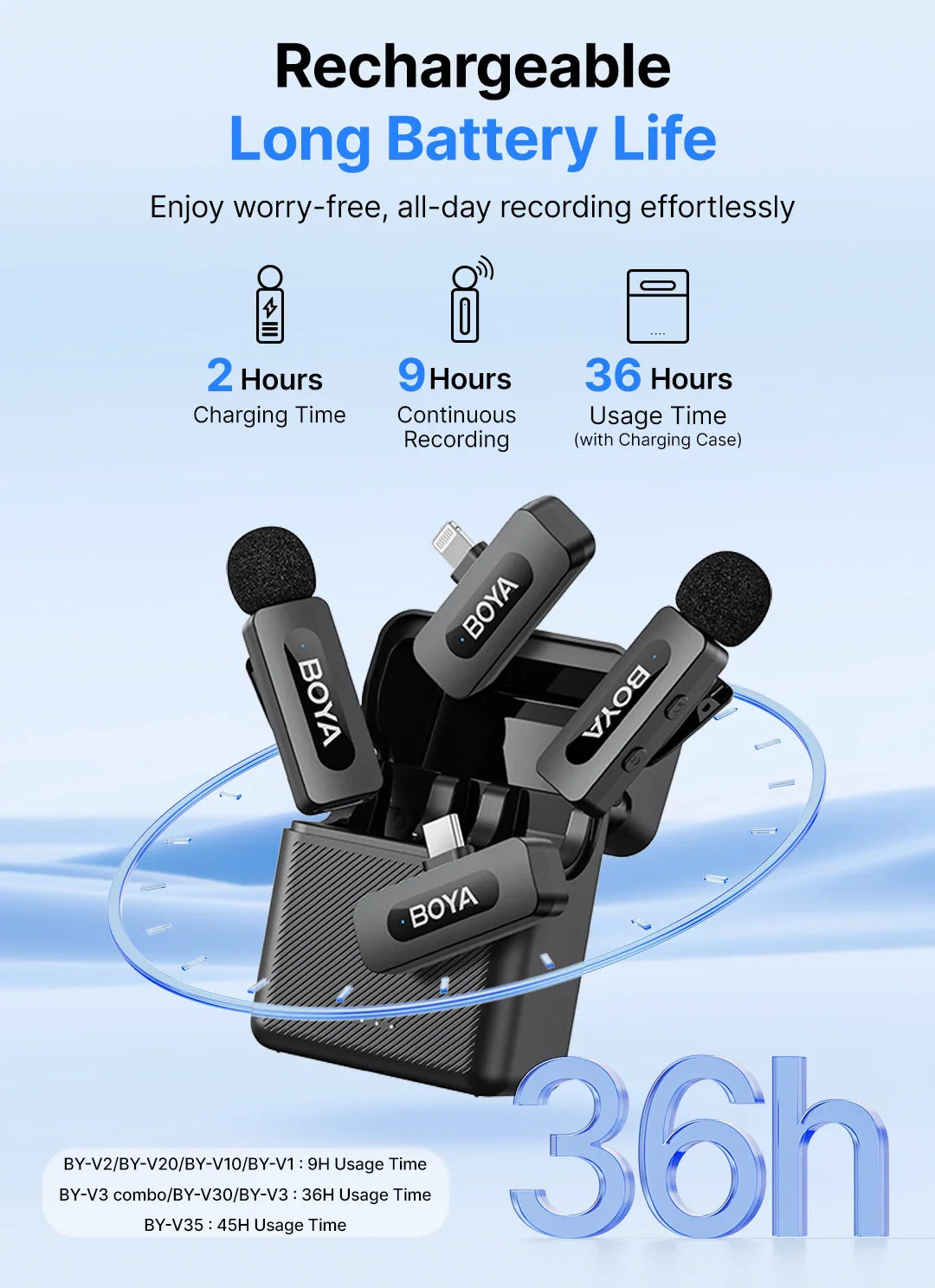 BOYA BY-V3 Wireless Lavalier Lapel Microphone – Noise-Cancelling Rechargeable Mic for iPhone, Android, Camera & Vlogging