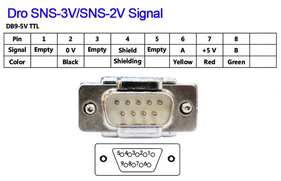 SNS-2V/3V 2-3 Axis DRO Digital Readout — TTL Signal Display for Lathe, Milling & CNC Boring Machines (80V-250V)