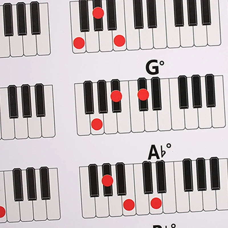 Laminated Piano Chord Chart Poster - 60 Keyboard Chords Learning Guide for Beginners & Musicians