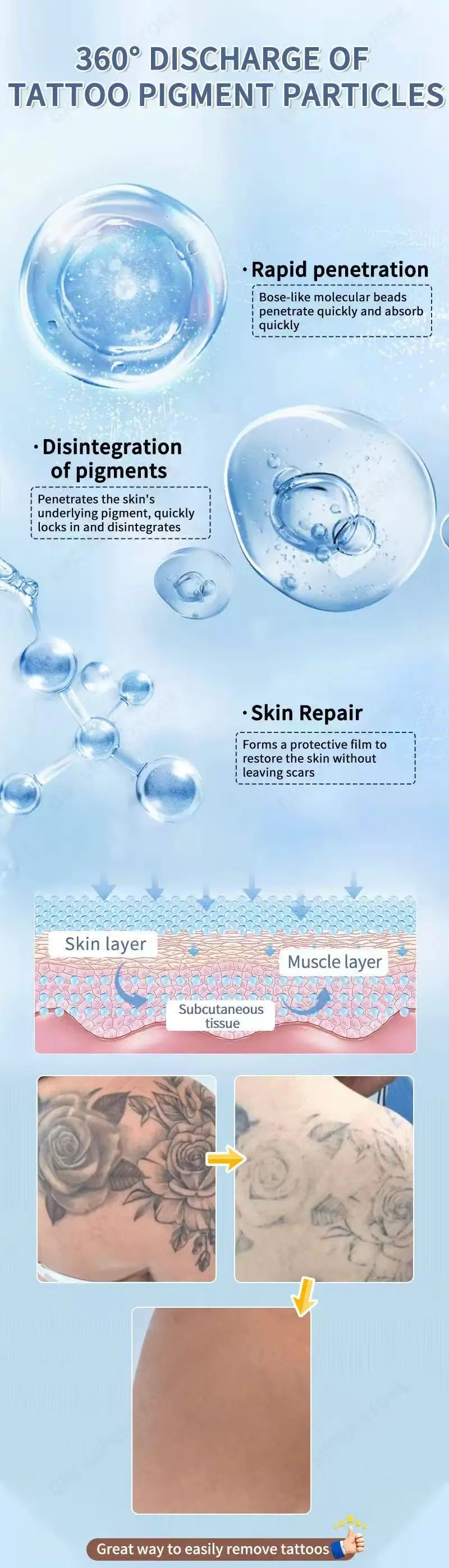 Tattoo Removal Spray — Fast-Acting Formula Removes Tattoos in 7 Days